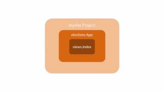 [장고를 활용한 웹사이트 만들기] Hello World