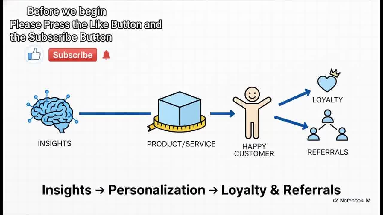 Modern Business Intelligence