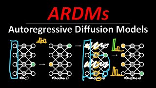 Autoregressive Diffusion Models (Machine Learning Research Paper Expla