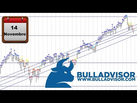 Previsão Diária da Bolsa 14 Novembro 2014
