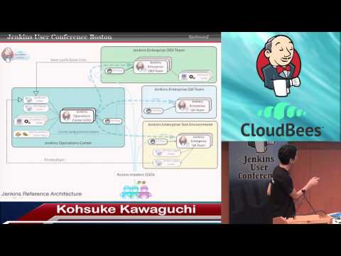 2014 JUC Boston - Jenkins in the Enterprise: Building Resilient CI Infrastructure