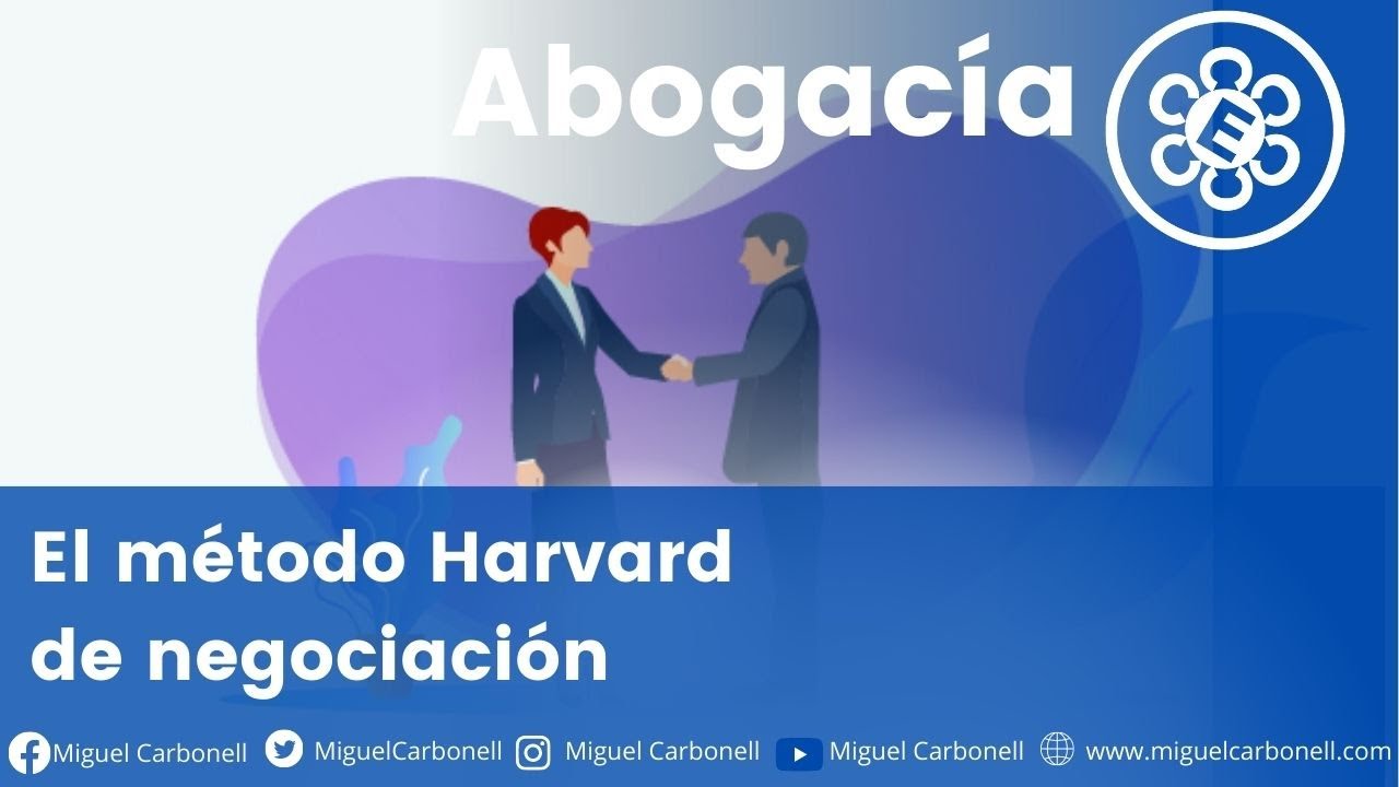 El método Harvard de negociación