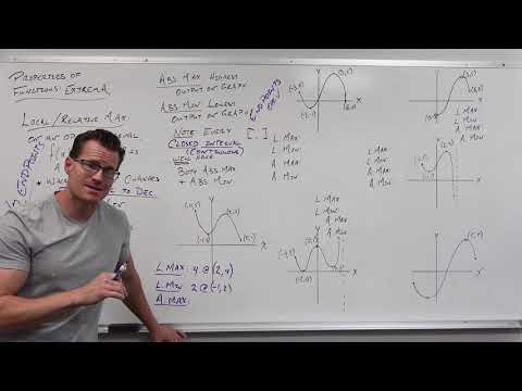 Properties of Functions - Extrema (Precalculus - College Algebra 10)