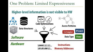 Hardware/Software Co-design Course - Lecture 2: Virtual Memory Basics 