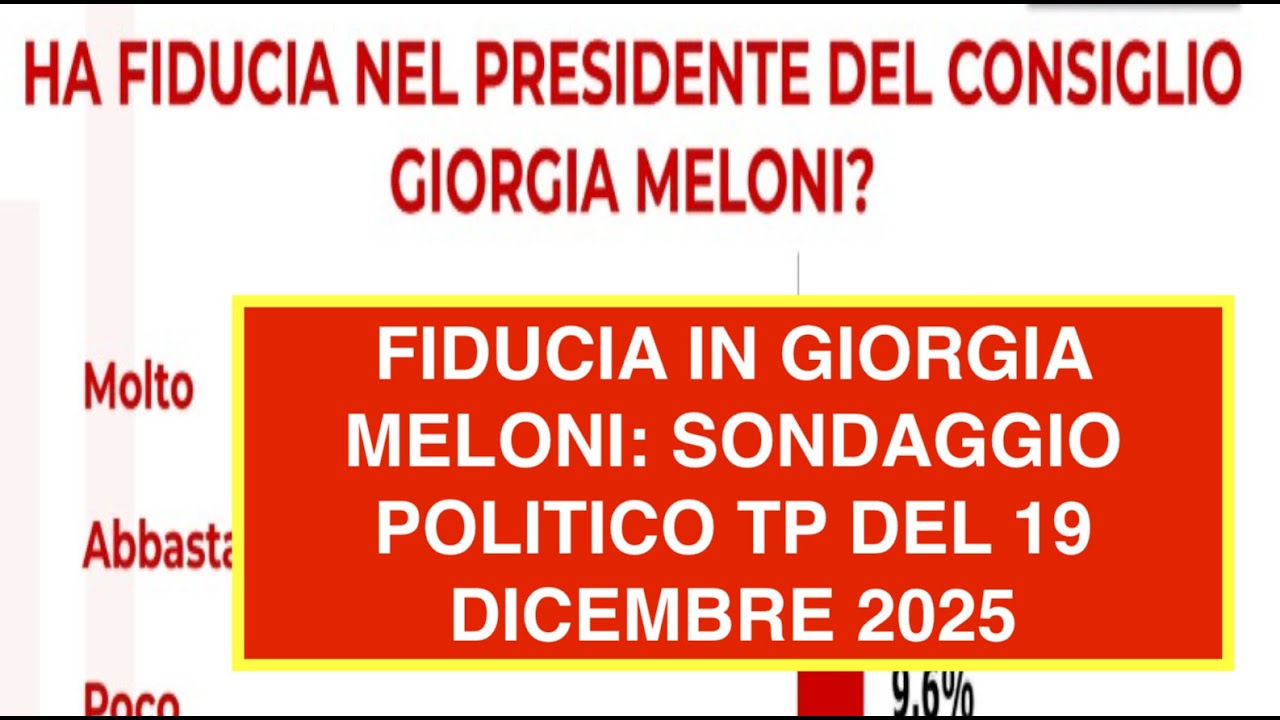 FIDUCIA IN GIORGIA MELONI: SONDAGGIO POLITICO TP DEL 19 DICEMBRE 2025