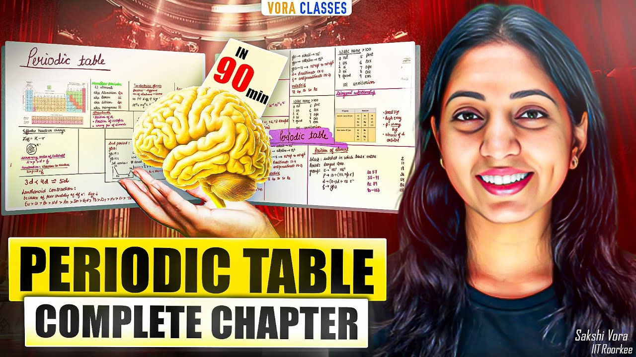PERIODIC TABLE Mind Map: Full Chapter Revision | Class 11 JEE | NEET| Boards