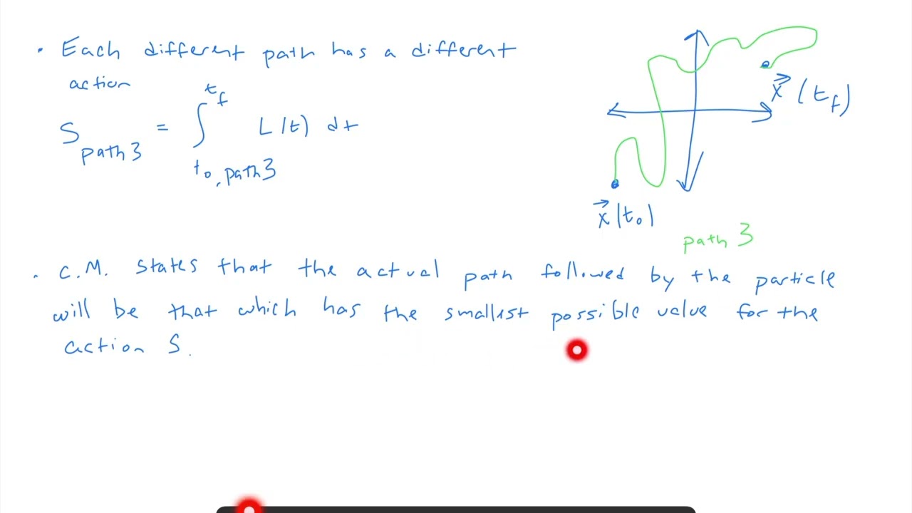 Quantum Field Theory Lecture 3 - Classical Field Theory  - Lagrangian Mechanics & Deriving L