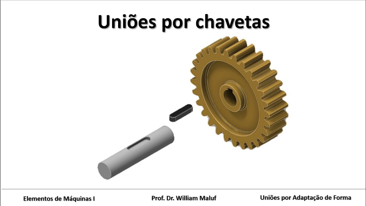Uniões por chavetas