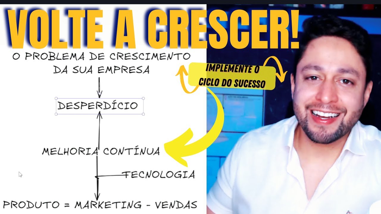 COMO ACABAR COM OS GARGALOS DE CRESCIMENTO DA SUA EMPRESA #growth