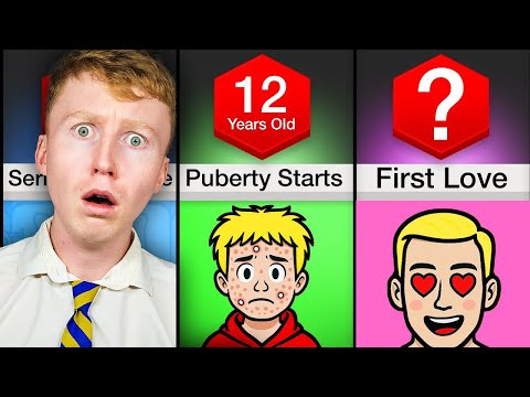 Average MALE Age For Everything!