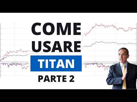 Titan – Il Software per gestire i Trading Systems in modo automatico | Parte 2