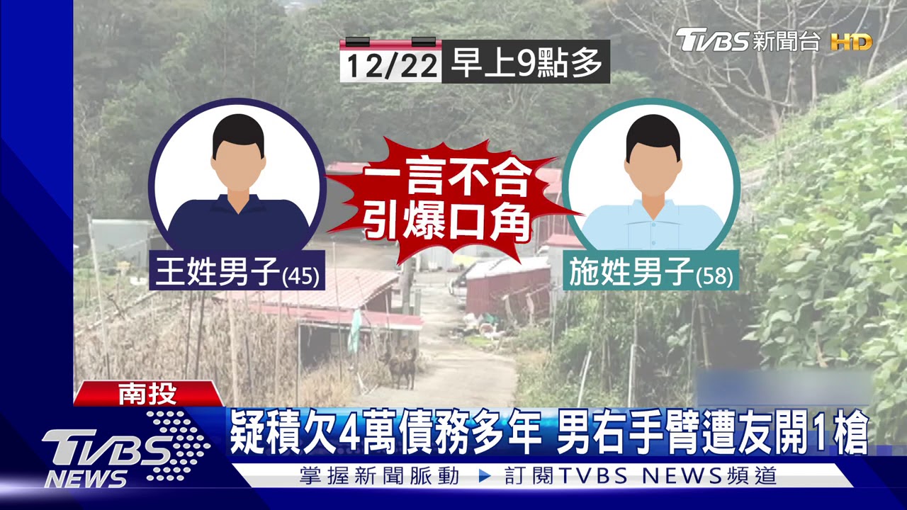 疑積欠4萬債務多年　男右手臂遭友開1槍