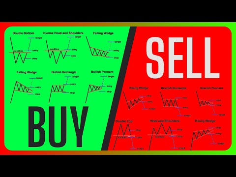 ⚫️ Texnik Tahlil Asoslari | Grafik Figuralar | Sham Naqshlari | DaDo | #dadotrader