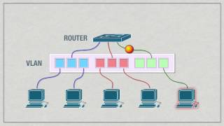 VLAN Concepts