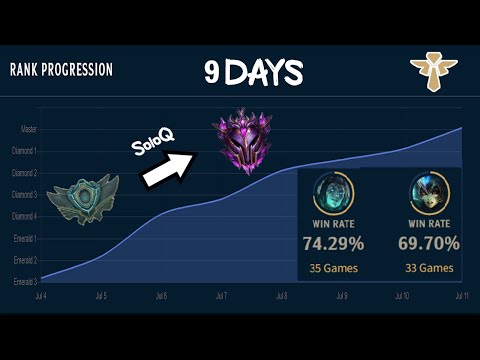 Wild Rift: HOW I REACHED MASTER IN 9 DAYS ( SUPPORT SOLOQ )