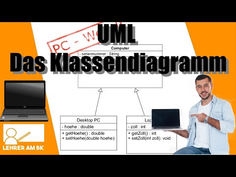 UML  Teil 1: Das Klassendiagramm
