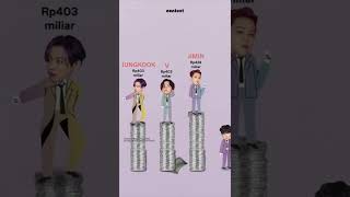 Download lagu Siapa Sih Member BTS yang Paling Kaya Raya? mp3