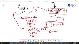Structured Programing using C++ (Lecture 8: Functions)