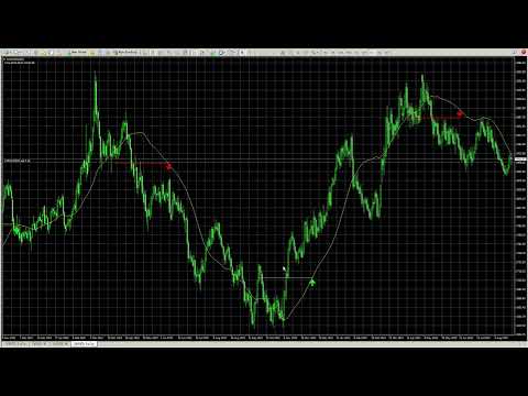 Video DYJ PeakAndTrough