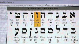 WORLD WIDE WEB = 666 W.W.W. IS THE HEBREW LETTERS W=6 MY PROOF 101