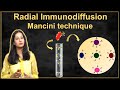 Radial Immunodiffusion I Mancini technique I Immunotechnique II Immunology