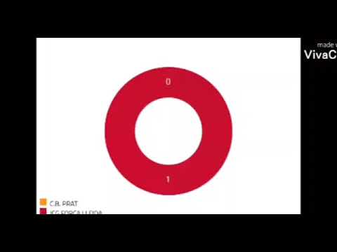 CB Prat 72 Força Lleida 82