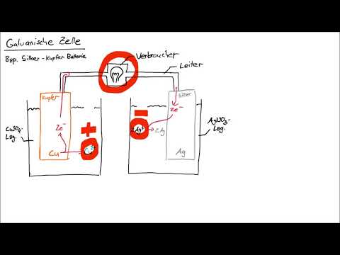 Lernvideo GalvanischeZelle