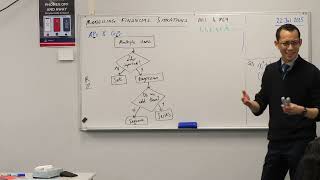 Understanding the parts of Modelling Financial Situations