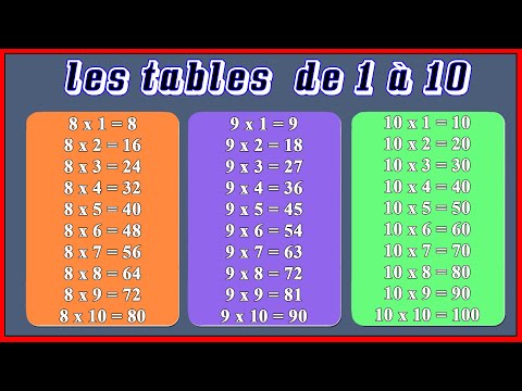 toutes les tables de multiplication de 1 à 10