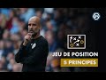 LE JEU DE POSITION - 5 principes | TACTIQUE