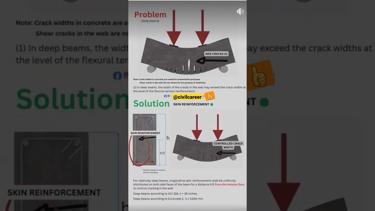 Solution for Beam crack #civilengineering #beamdesign #class #speed #students #trending #solution