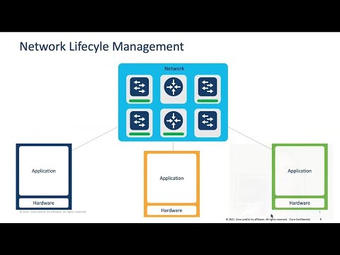 Cisco Cloud Native Application Connectivity and Security Solutions