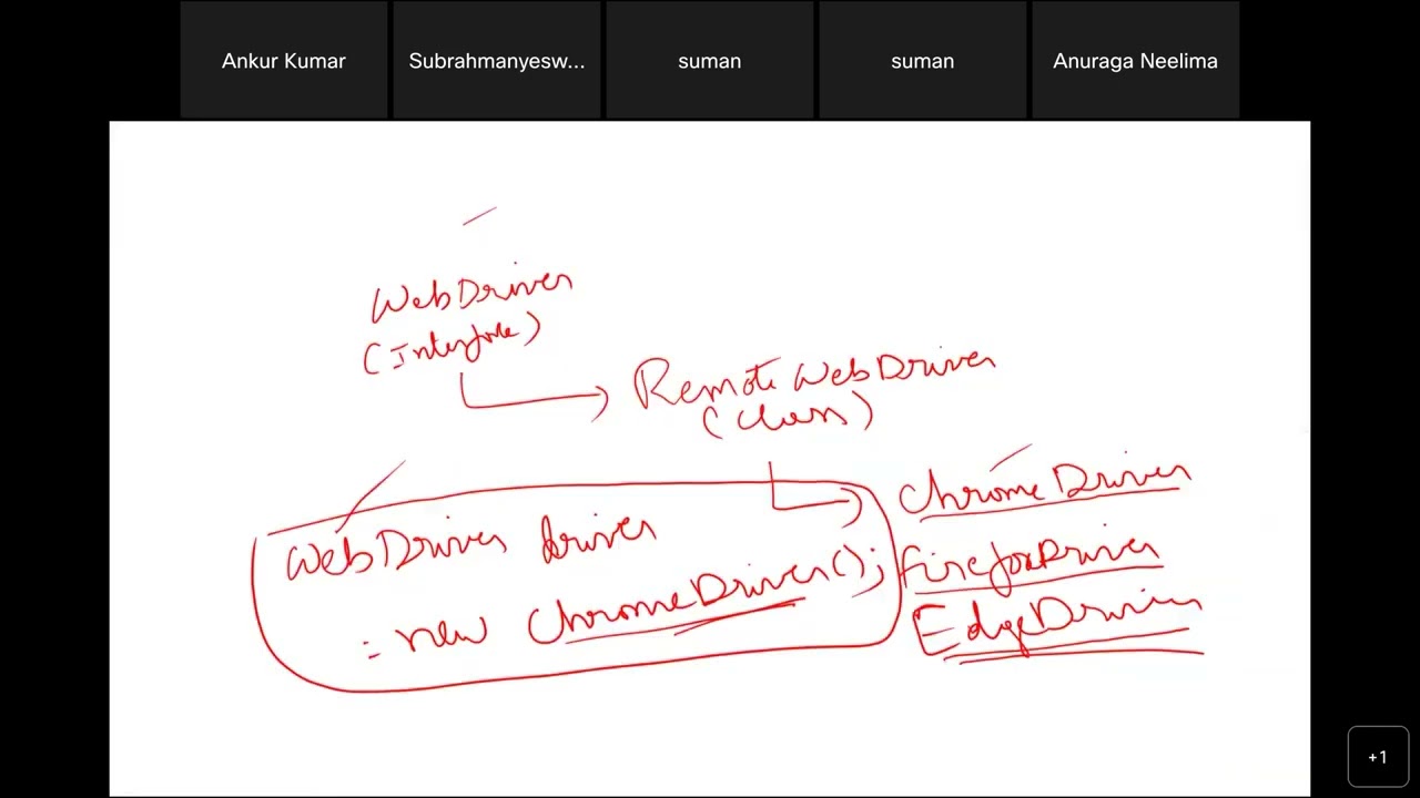 Selenium with Java Training - Class 14 - Starting with Selenium, WebDriver Interface Browser classes