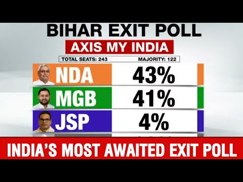 Bihar Elections Exit Polls | Exit Polls Bihar  | Axis My India Exit Polls | NDTV Bihar Exit polls
