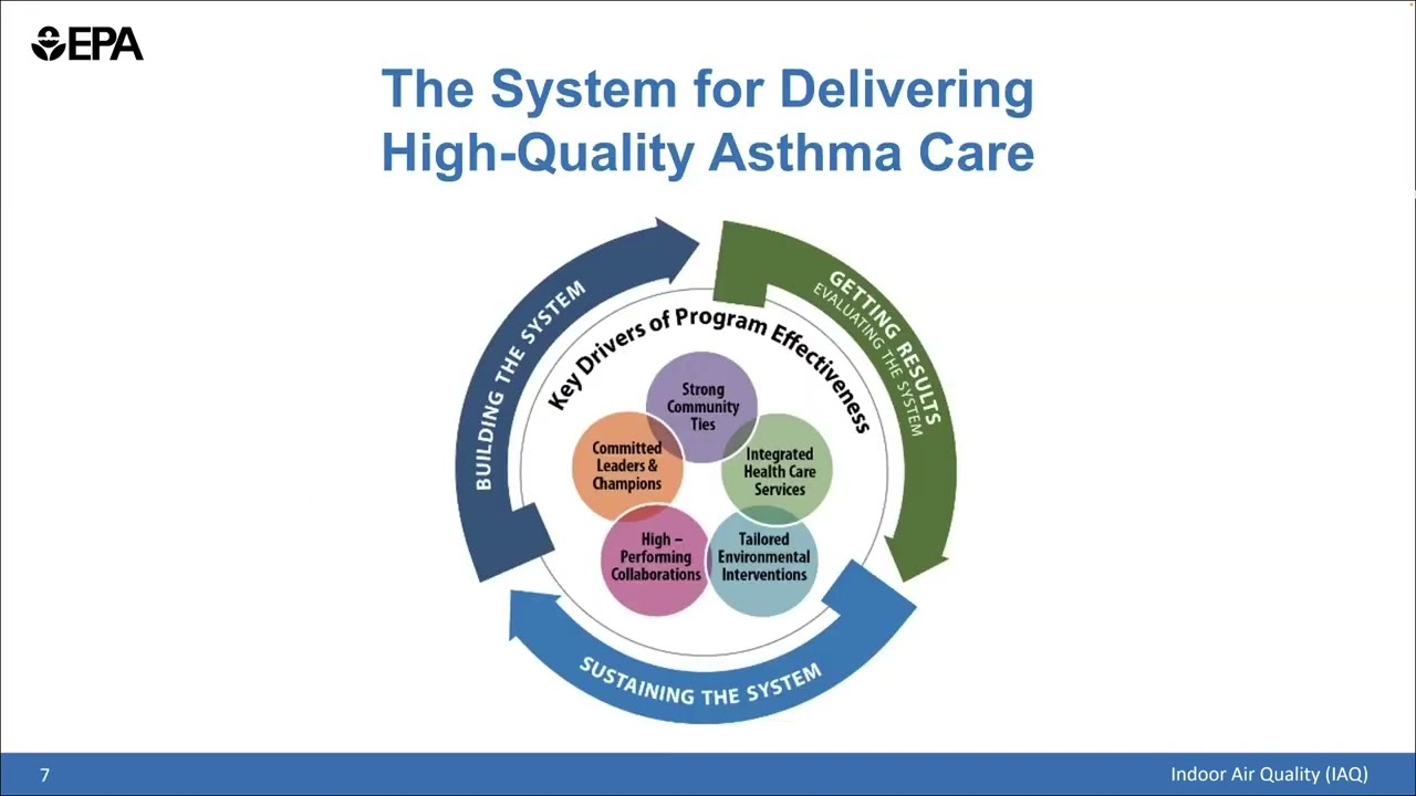 Learn From EPA's 2023 Asthma Award Winner, the Wisconsin Asthma Program!