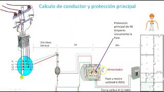 CAL11 CALCULO DE CONDUCTOR, ALIMENTADOR, PUESTA A TIERRA, PROTECCIÓN PRINCIPAL, CIRCUITOS DERIVADOS