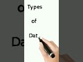 Different Data Types Computer Int Float