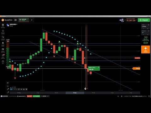 Forex cégek terjedési aránya