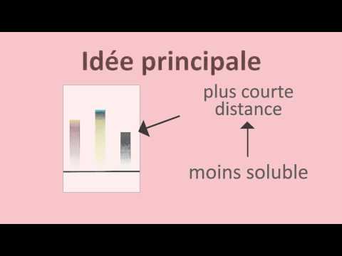 download lagu mp3 mp4 Chromatographie Sur Papier, download lagu Chromatographie Sur Papier gratis, unduh video klip Chromatographie Sur Papier