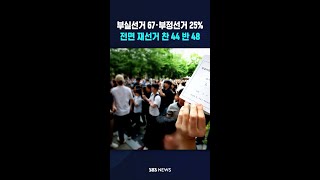 여론조사서 '부실선거 67·부정선거 25%' #shorts
