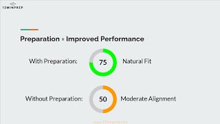Caliper Test: Candidate Guide, Sample Questions & More