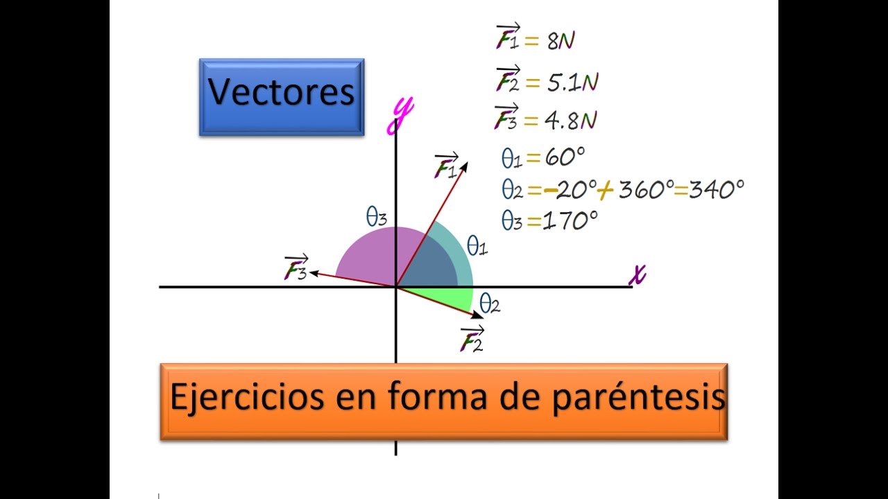 Vectores. Parte 2 (ejecicios con parentesis)