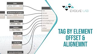 Way Faster Wednesday - Tag By Element Offset & Alignment