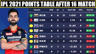 Points Table After 16 Matches in IPL 2021 | Royal Challengers Bangalore Team Position IPL 2021 | New