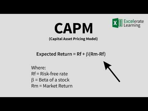 Microsoft Excel - Capital Asset Pricing Model (CAPM) Tutorial + Template