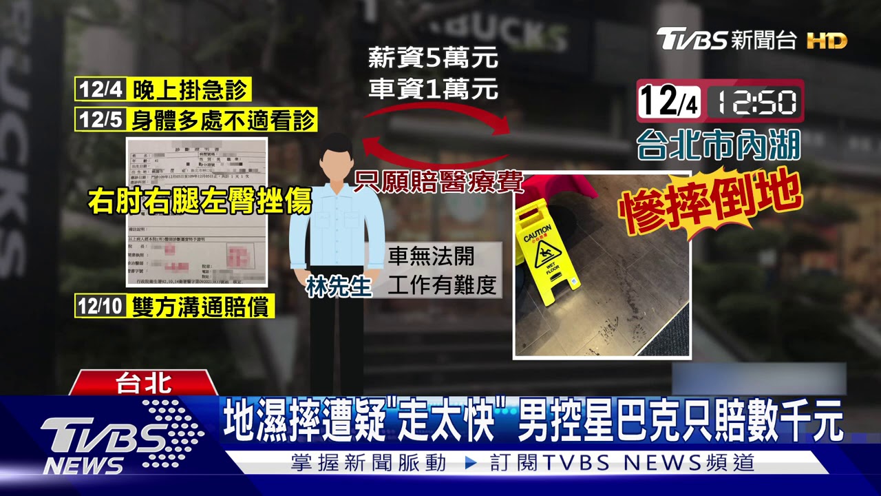 地濕摔遭疑「走太快」 男控星巴克只賠數千元