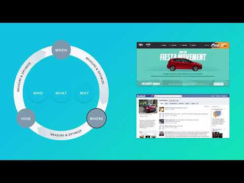 1.3: Ford Fiesta Case Study