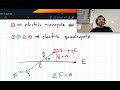 PHYS 102 Lecture 05 Electric Field Lines Electric Dipole