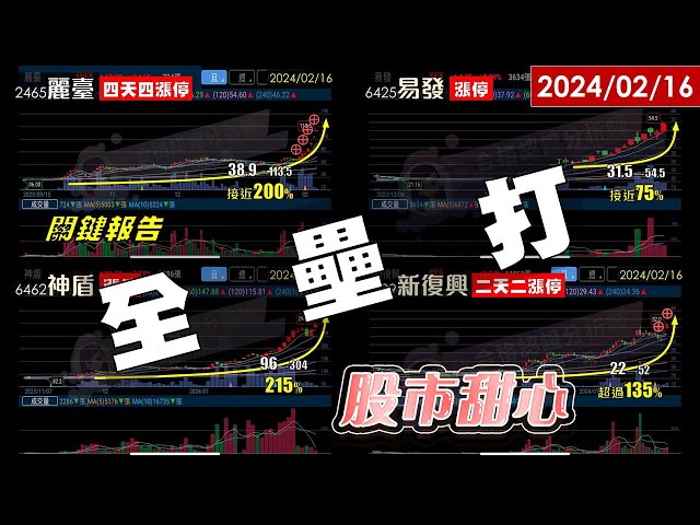 02/16【甜心盤後影音】關鍵報告紅不讓，全壘打