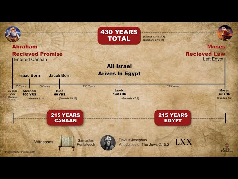 How Long Were The Israelites Slaves In Egypt?
